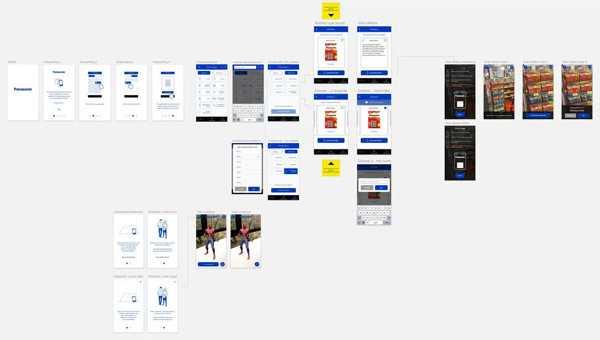 Panasonic app design board with mobile interface flows, annotations and battery packaging references.