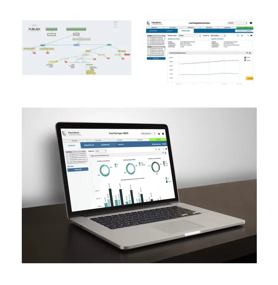 Dataloep design overview with an information flow diagram, education data interface and dashboard shown on a laptop.